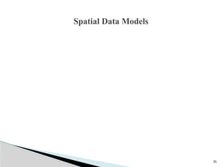 35
Spatial Data Models
 