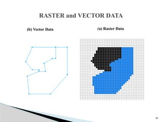 42
RASTER and VECTOR DATA
(a) Raster Data
(b) Vector Data
 