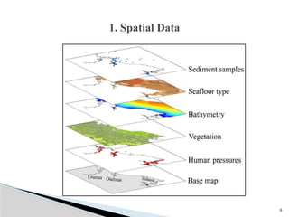 6
1. Spatial Data
 
