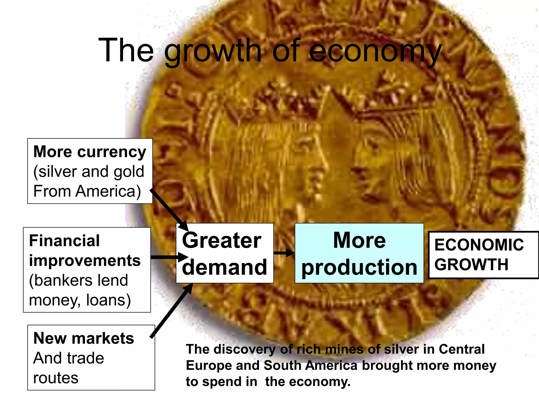 The growth of economy
More currency
(silver and gold
From America)
Financial
improvements
(bankers lend
money, loans)
New markets
And trade
routes
Greater
demand
More
production
ECONOMIC
GROWTH
The discovery of rich mines of silver in Central
Europe and South America brought more money
to spend in the economy.
 