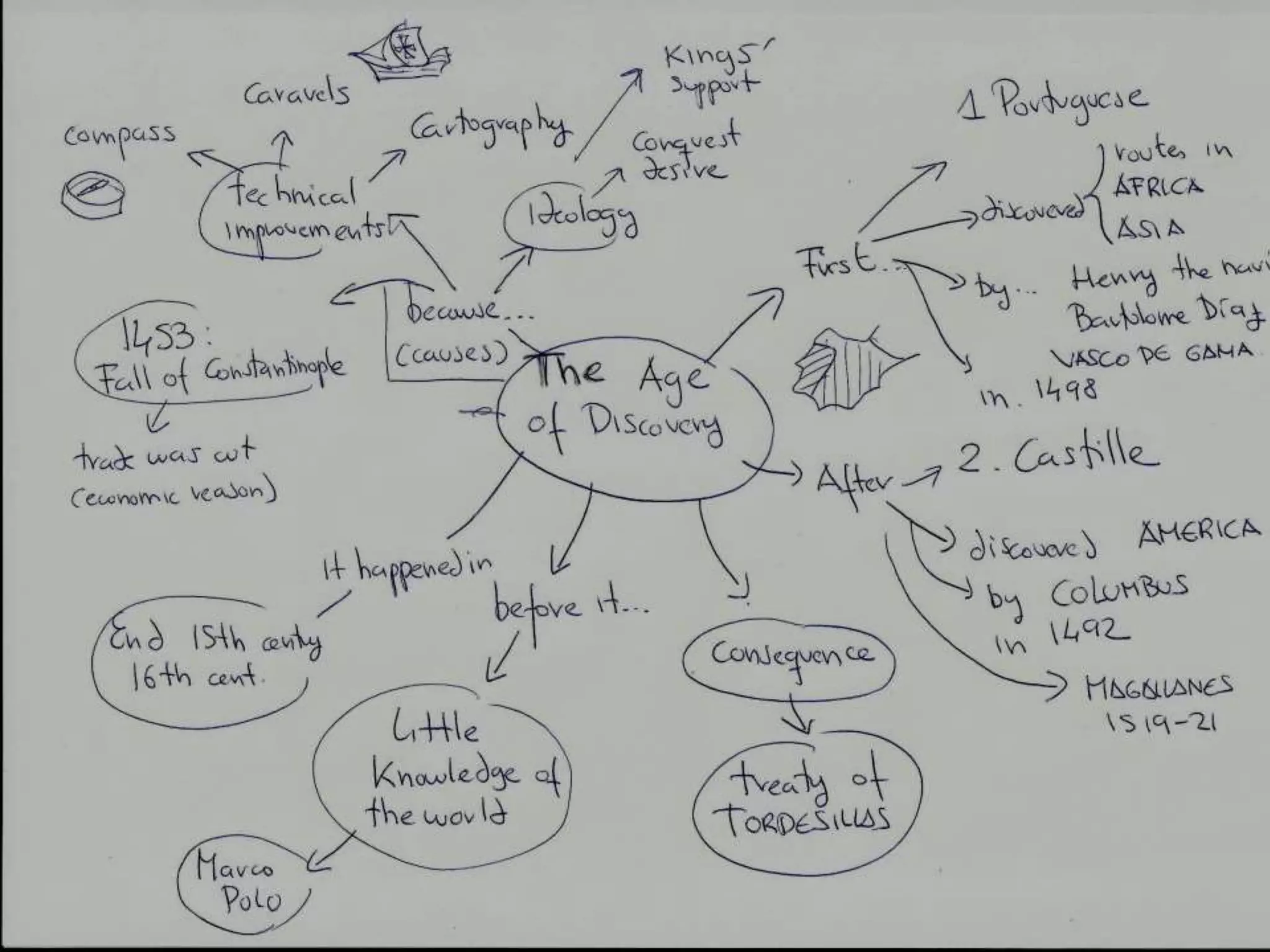 Unit 5 16th century2020espanol