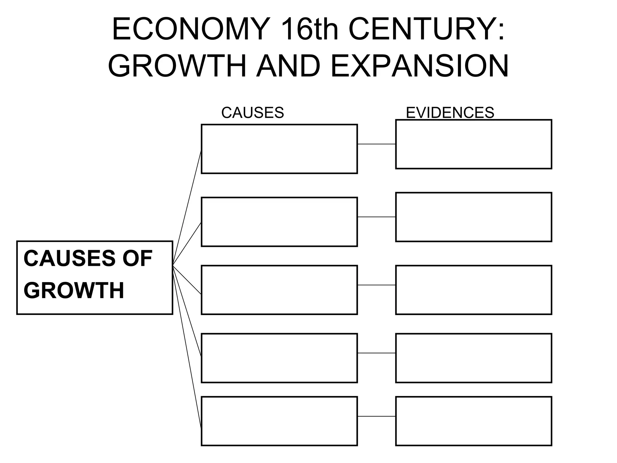 ECONOMY 16th CENTURY:
GROWTH AND EXPANSION
CAUSES OF
GROWTH
CAUSES EVIDENCES
 
