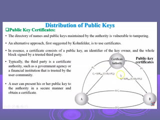 ip security | PDF