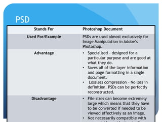 PSD
Stands For Photoshop Document
Used For/Example PSDs are used almost exclusively for
Image Manipulation in Adobe’s
Photoshop.
Advantage • Specialised – designed for a
particular purpose and are good at
what they do.
• Saves all of the layer information
and page formatting in a single
document.
• Lossless compression – No loss in
definition. PSDs can be perfectly
reconstructed.
Disadvantage • File sizes can become extremely
large which means that they have
to be converted if needed to be
viewed effectively as an image.
• Not necessarily compatible with
 