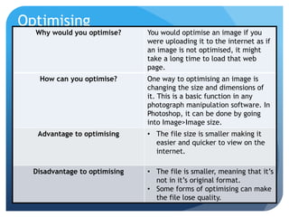 Optimising
Why would you optimise? You would optimise an image if you
were uploading it to the internet as if
an image is not optimised, it might
take a long time to load that web
page.
How can you optimise? One way to optimising an image is
changing the size and dimensions of
it. This is a basic function in any
photograph manipulation software. In
Photoshop, it can be done by going
into Image>Image size.
Advantage to optimising • The file size is smaller making it
easier and quicker to view on the
internet.
Disadvantage to optimising • The file is smaller, meaning that it’s
not in it’s original format.
• Some forms of optimising can make
the file lose quality.
 