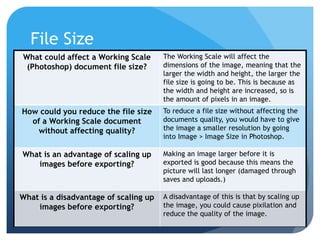 File Size
What could affect a Working Scale
(Photoshop) document file size?
The Working Scale will affect the
dimensions of the image, meaning that the
larger the width and height, the larger the
file size is going to be. This is because as
the width and height are increased, so is
the amount of pixels in an image.
How could you reduce the file size
of a Working Scale document
without affecting quality?
To reduce a file size without affecting the
documents quality, you would have to give
the image a smaller resolution by going
into Image > Image Size in Photoshop.
What is an advantage of scaling up
images before exporting?
Making an image larger before it is
exported is good because this means the
picture will last longer (damaged through
saves and uploads.)
What is a disadvantage of scaling up
images before exporting?
A disadvantage of this is that by scaling up
the image, you could cause pixilation and
reduce the quality of the image.
 