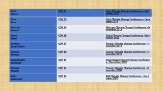 PariS
France
COP 21 Paris Climate Change Conference - Nov
ember 2015
Lima,
Peru
COP 20 Lima Climate Change Conference - Dece
mber 2014
Warsaw,
Poland
COP 19 Warsaw Climate Change Conference - N
ovember 2013
Doha,
Qatar
COP 18 Doha Climate Change Conference - Nov
ember 2012
Durban,
South Africa
COP 17 Durban Climate Change Conference - N
ovember 2011
Cancun,
Mexico
COP 16 Cancún Climate Change Conference - N
ovember 2010
Copenhagen,
Denmark
COP 15 Copenhagen Climate Change Conferenc
e - December 2009
Poznan,
Poland
COP 14 Poznan Climate Change Conference - D
ecember 2008
Bali,
Indonesia
COP 13 Bali Climate Change Conference - Dece
mber 2007
 
