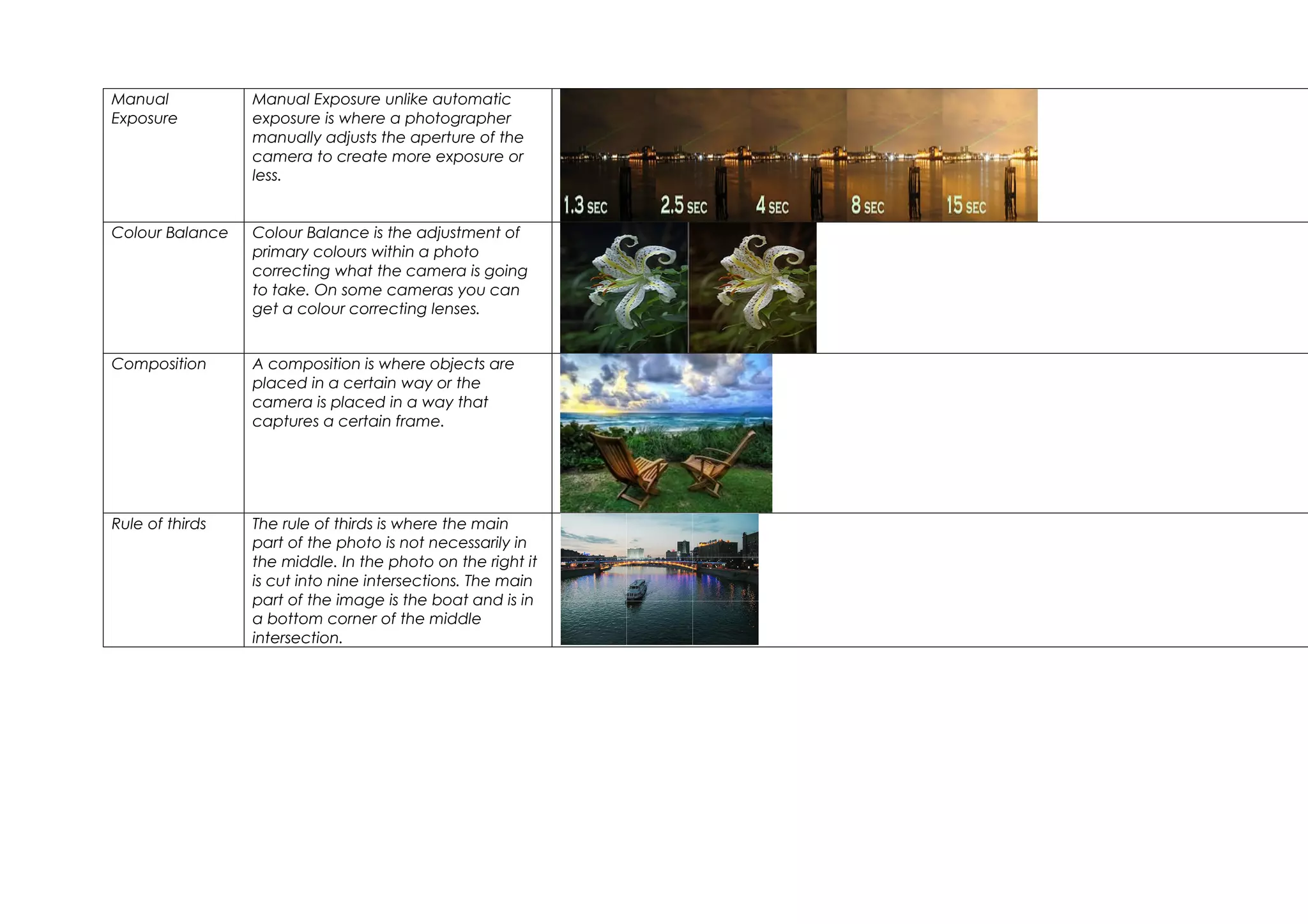 Manual           Manual Exposure unlike automatic
Exposure         exposure is where a photographer
                 manually adjusts the aperture of the
                 camera to create more exposure or
                 less.


Colour Balance   Colour Balance is the adjustment of
                 primary colours within a photo
                 correcting what the camera is going
                 to take. On some cameras you can
                 get a colour correcting lenses.


Composition      A composition is where objects are
                 placed in a certain way or the
                 camera is placed in a way that
                 captures a certain frame.




Rule of thirds   The rule of thirds is where the main
                 part of the photo is not necessarily in
                 the middle. In the photo on the right it
                 is cut into nine intersections. The main
                 part of the image is the boat and is in
                 a bottom corner of the middle
                 intersection.
 