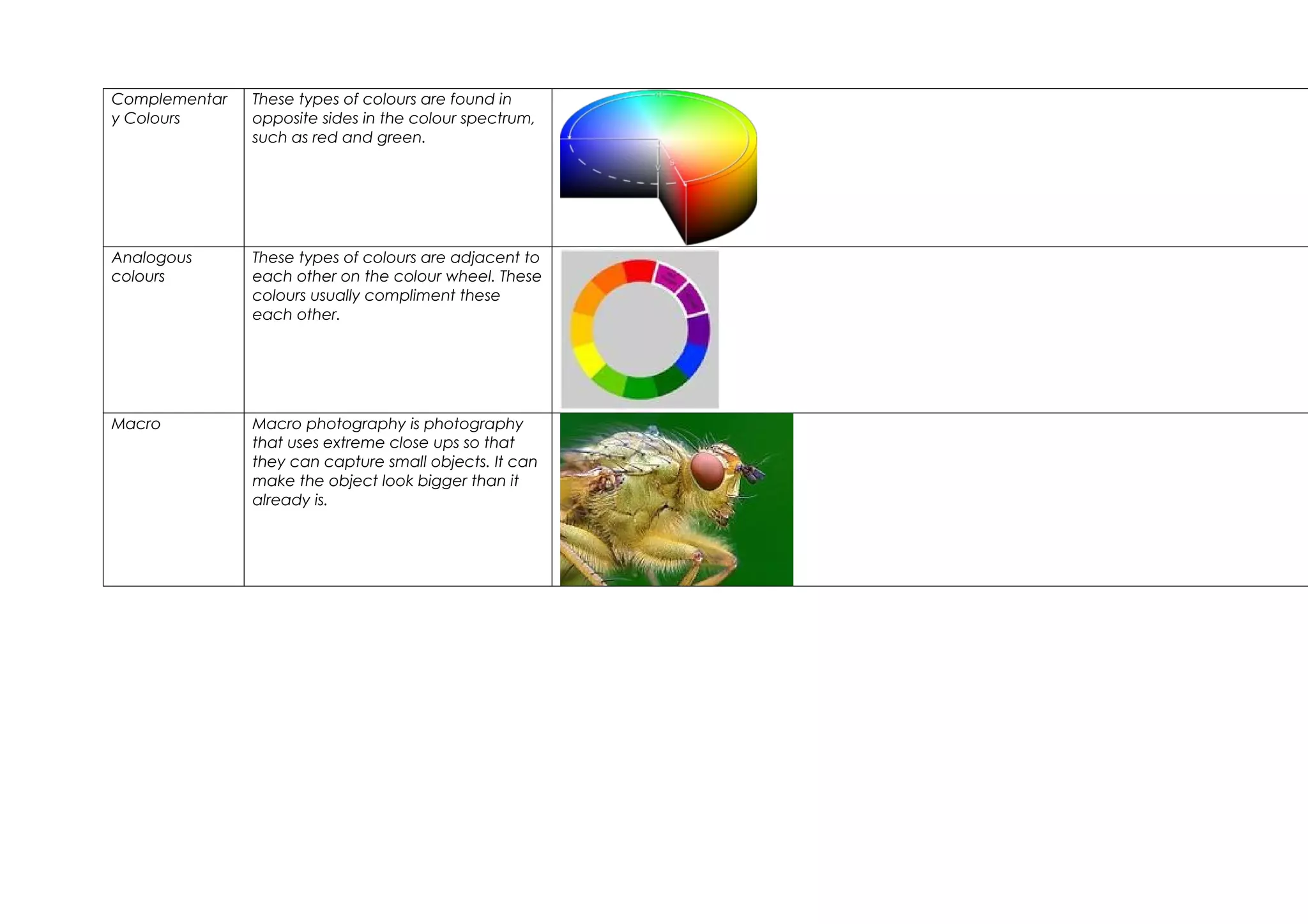 Complementar   These types of colours are found in
y Colours      opposite sides in the colour spectrum,
               such as red and green.




Analogous      These types of colours are adjacent to
colours        each other on the colour wheel. These
               colours usually compliment these
               each other.




Macro          Macro photography is photography
               that uses extreme close ups so that
               they can capture small objects. It can
               make the object look bigger than it
               already is.
 