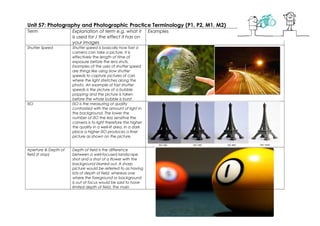 Unit 57: Photography and Photographic Practice Terminology (P1, P2, M1, M2)
Term Explanation of term e.g. what it
is used for / the effect it has on
your images
Examples
Shutter Speed Shutter speed is basically how fast a
camera can take a picture. It is
effectively the length of time of
exposure before the lens shuts.
Examples of the uses of shutter speed
are things like using slow shutter
speeds to capture pictures of cars
where the light stretches along the
photo. An example of fast shutter
speeds is the picture of a bubble
popping and the picture is taken
before the whole bubble is burst.
ISO ISO is the measuring of quality
contrasted with the amount of light in
the background. The lower the
number of ISO the less sensitive the
camera is to light therefore the higher
the quality in a well-lit area. In a dark
place a higher ISO produces a finer
picture as shown on the picture.
Aperture & Depth of
field (F stop)
Depth of field is the difference
between a well-focused landscape
shot and a shot of a flower with the
background blurred out. A sharp
picture would be referred to as having
lots of depth of field, whereas one
where the foreground or background
is out of focus would be said to have
limited depth of field. The main
 