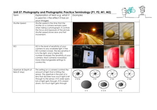 Unit 57: Photography and Photographic Practice Terminology (P1, P2, M1, M2)
Term                  Explanation of term e.g. what it             Examples
                      is used for / the effect it has on
                      your images
Shutter Speed         Shutter speed is the time that the
                      shutter on a camera remains open
                      when taking a photograph. It controls
                      the focus and exposure of the picture.
                      Shutter speed shows slow and fast
                      movement.




ISO                   ISO is the level of sensitivity of your
                      camera to any available light. If the
                      ISO number is lower, the less sensitive it
                      is to the light, and a higher ISO
                      number increases the sensitivity of your
                      camera. Most cameras nowadays
                      have interchangeable settings to
                      control this.



Aperture & Depth of   This setting on a camera controls the
field (F stop)        amount of light that is hitting the
                      sensor. The aperture is the part of a
                      lens that dictates how much light is let
                      through to the sensor. If it's wide open,
                      lots of light gets through. If it's closed
                      down, not much light gets through
 