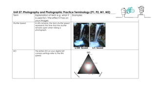 Unit 57: Photography and Photographic Practice Terminology (P1, P2, M1, M2)
Term             Explanation of term e.g. what it           Examples
                 is used for / the effect it has on
                 your images
Shutter Speed    In still cameras, the term shutter speed
                 represents the time that the shutter
                 remains open when taking a
                 photograph.




ISO              The letters ISO on your digital SLR
                 camera settings refer to the film
                 speed.
 