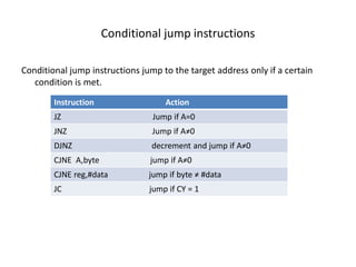 Conditional jump instructions
Conditional jump instructions jump to the target address only if a certain
condition is met.
Instruction Action
JZ Jump if A=0
JNZ Jump if A≠0
DJNZ decrement and jump if A≠0
CJNE A,byte jump if A≠0
CJNE reg,#data jump if byte ≠ #data
JC jump if CY = 1
 