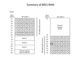 Summary of 8051 RAM
 