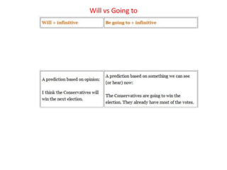 Will vs Going to
 