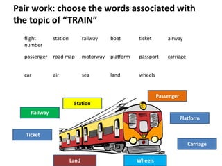 Pair work: choose the words associated with
the topic of “TRAIN”
flight
number
station railway boat ticket airway
passenger road map motorway platform passport carriage
car air sea land wheels
Station
Railway
Ticket
Passenger
Platform
Carriage
Land Wheels
 