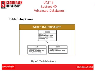 Unit5 ADBMS ch40.pptx OF DATABASE MANAGEMENT SYSTEM | PPTX