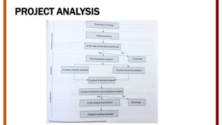 Project Control Methods Test Unisa Project Management and Control Techniques | PPTX