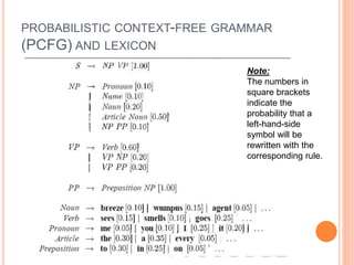 PROBABILISTIC CONTEXT-FREE GRAMMAR
(PCFG) AND LEXICON
Note:
The numbers in
square brackets
indicate the
probability that a
left-hand-side
symbol will be
rewritten with the
corresponding rule.
 