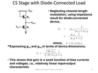 CS Stage with Diode-Connected Load
HARSHA.R Assistant Professor, ECE,UNIT 5 10
• Neglecting channel-length
modulation, using impedance
result for diode-connected
device,
where,
•Expressing gm1 and gm2 in terms of device dimensions,
• This shows that gain is a weak function of bias currents
and voltages, i.e., relatively linear input-output
characteristic
 