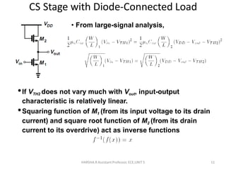 CS Stage with Diode-Connected Load
HARSHA.R Assistant Professor, ECE,UNIT 5 11
• From large-signal analysis,
•If VTH2 does not vary much with Vout, input-output
characteristic is relatively linear.
•Squaring function of M1 (from its input voltage to its drain
current) and square root function of M2 (from its drain
current to its overdrive) act as inverse functions
 
