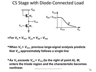 single stage amplifier Unit 5 AMVLSI | PPTX