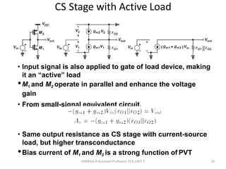 CS Stage with Active Load
HARSHA.R Assistant Professor, ECE,UNIT 5 16
• Input signal is also applied to gate of load device, making
it an “active” load
•M1 and M2 operate in parallel and enhance the voltage
gain
• From small-signal equivalent circuit,
• Same output resistance as CS stage with current-source
load, but higher transconductance
•Bias current of M1 and M2 is a strong function of PVT
 