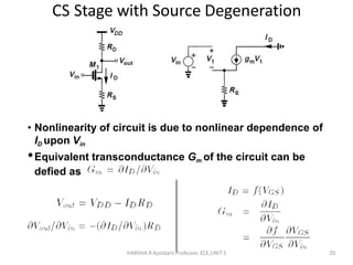 CS Stage with Source Degeneration
HARSHA.R Assistant Professor, ECE,UNIT 5 20
• Nonlinearity of circuit is due to nonlinear dependence of
ID upon Vin
•Equivalent transconductance Gm of the circuit can be
defied as
 