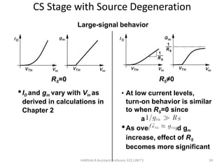 CS Stage with Source Degeneration
HARSHA.R Assistant Professor, ECE,UNIT 5 24
Large-signal behavior
RS=0
•ID and gm vary with Vin as
derived in calculations in
Chapter 2
RS≠0
• At low current levels,
turn-on behavior is similar
to when RS=0 since
and hence
•As overdrive and gm
increase, effect of RS
becomes more significant
 