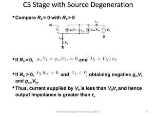 CS Stage with Source Degeneration
HARSHA.R Assistant Professor, ECE,UNIT 5 27
•Compare RS = 0 with RS > 0
•If RS = 0, and
•If RS > 0, and , obtaining negative gmV1
and gmbVbs
•Thus, current supplied by VX is less than VX/ro and hence
output impedance is greater than ro
 