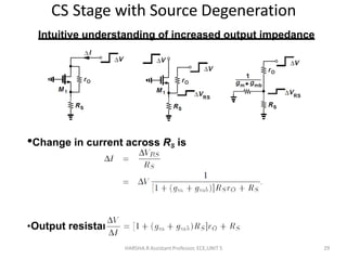 CS Stage with Source Degeneration
HARSHA.R Assistant Professor, ECE,UNIT 5 29
Intuitive understanding of increased output impedance
•Change in current across RS is
•Output resistance is thus
 