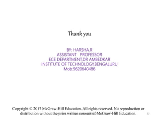 Thank you
Copyright © 2017 McGraw-Hill Education. All rights reserved. No reproduction or
distribution without the prior written consent of McGraw-Hill Education.
BY: HARSHA.R
ASSISTANT PROFESSOR
ECE DEPARTMENT,DR AMBEDKAR
INSTITUTE OF TECHNOLOGY,BENGALURU
Mob:9620640486
HARSHA.R Assistant Professor, ECE,UNIT 5 32
 