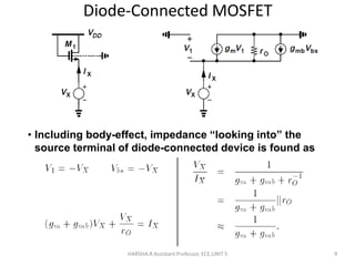 Diode-Connected MOSFET
HARSHA.R Assistant Professor, ECE,UNIT 5 9
• Including body-effect, impedance “looking into” the
source terminal of diode-connected device is found as
 