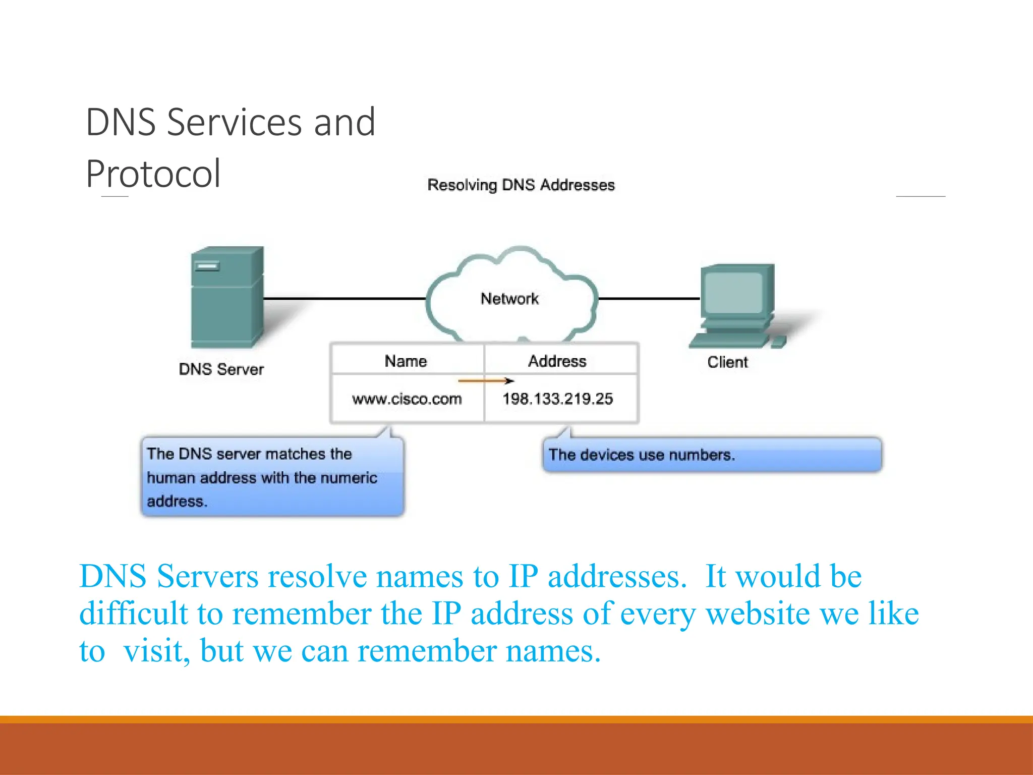 DNS Services and
Protocol
DNS Servers resolve names to IP addresses. It would be
difficult to remember the IP address of every website we like
to visit, but we can remember names.
 