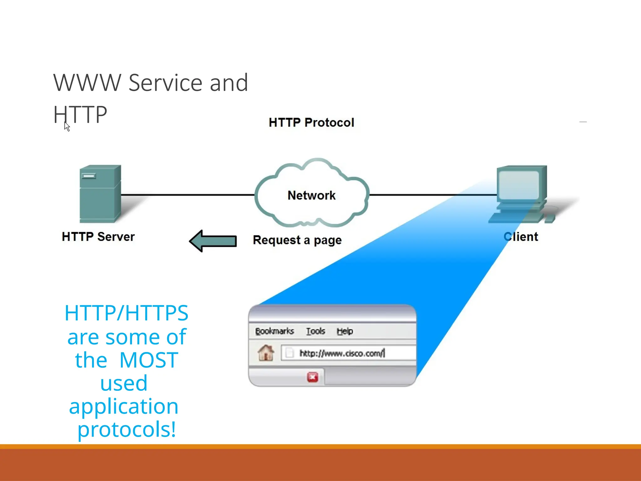 WWW Service and
HTTP
HTTP/HTTPS
are some of
the MOST
used
application
protocols!
 