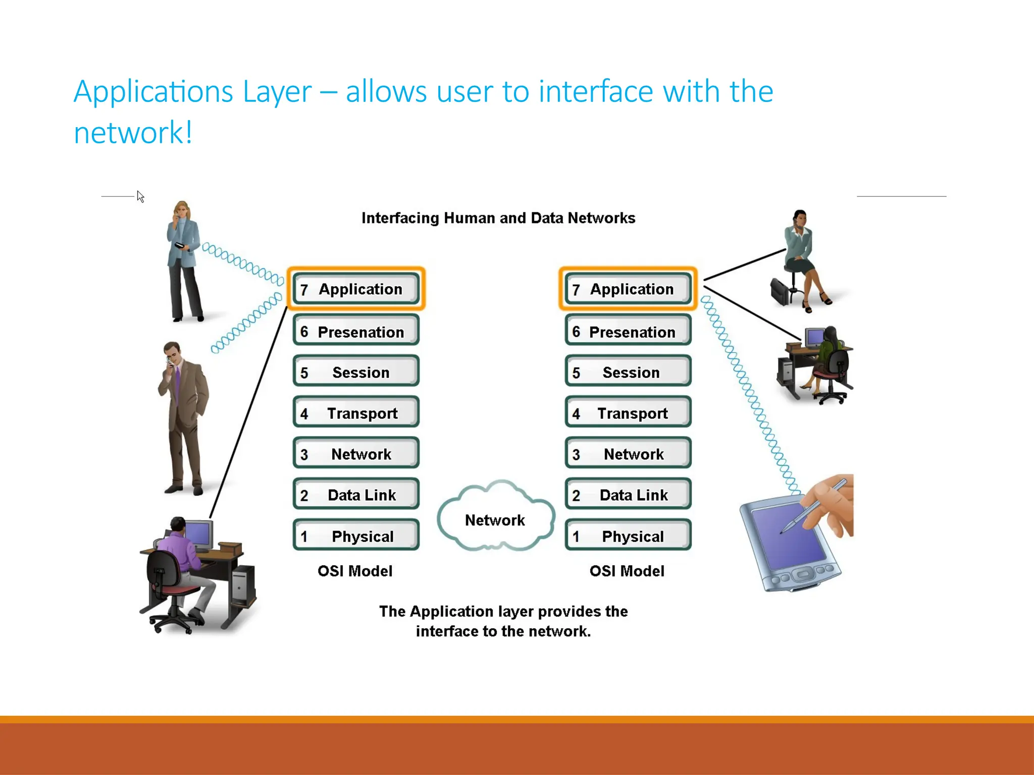 Applications Layer – allows user to interface with the
network!
 