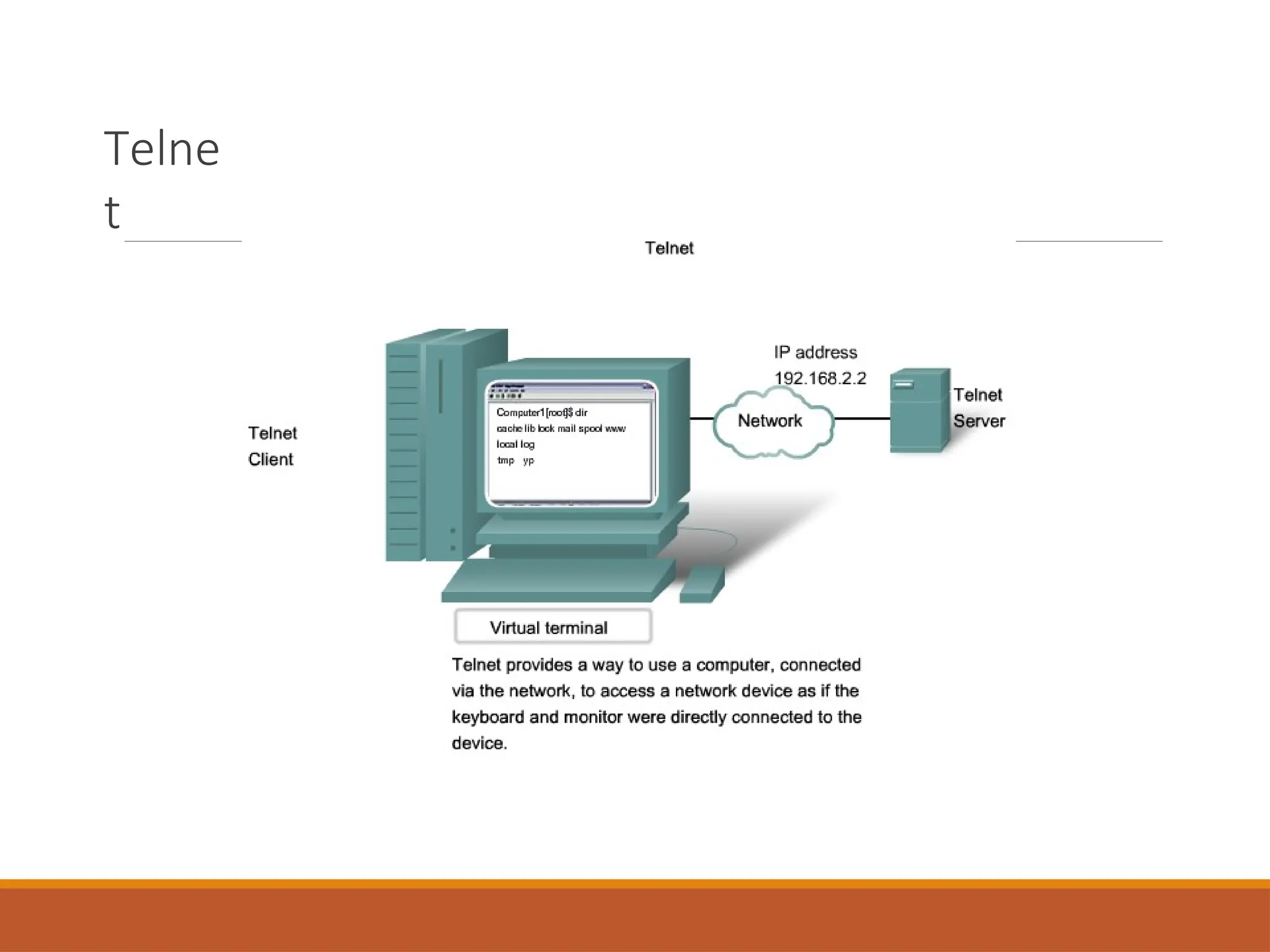 Telne
t
 