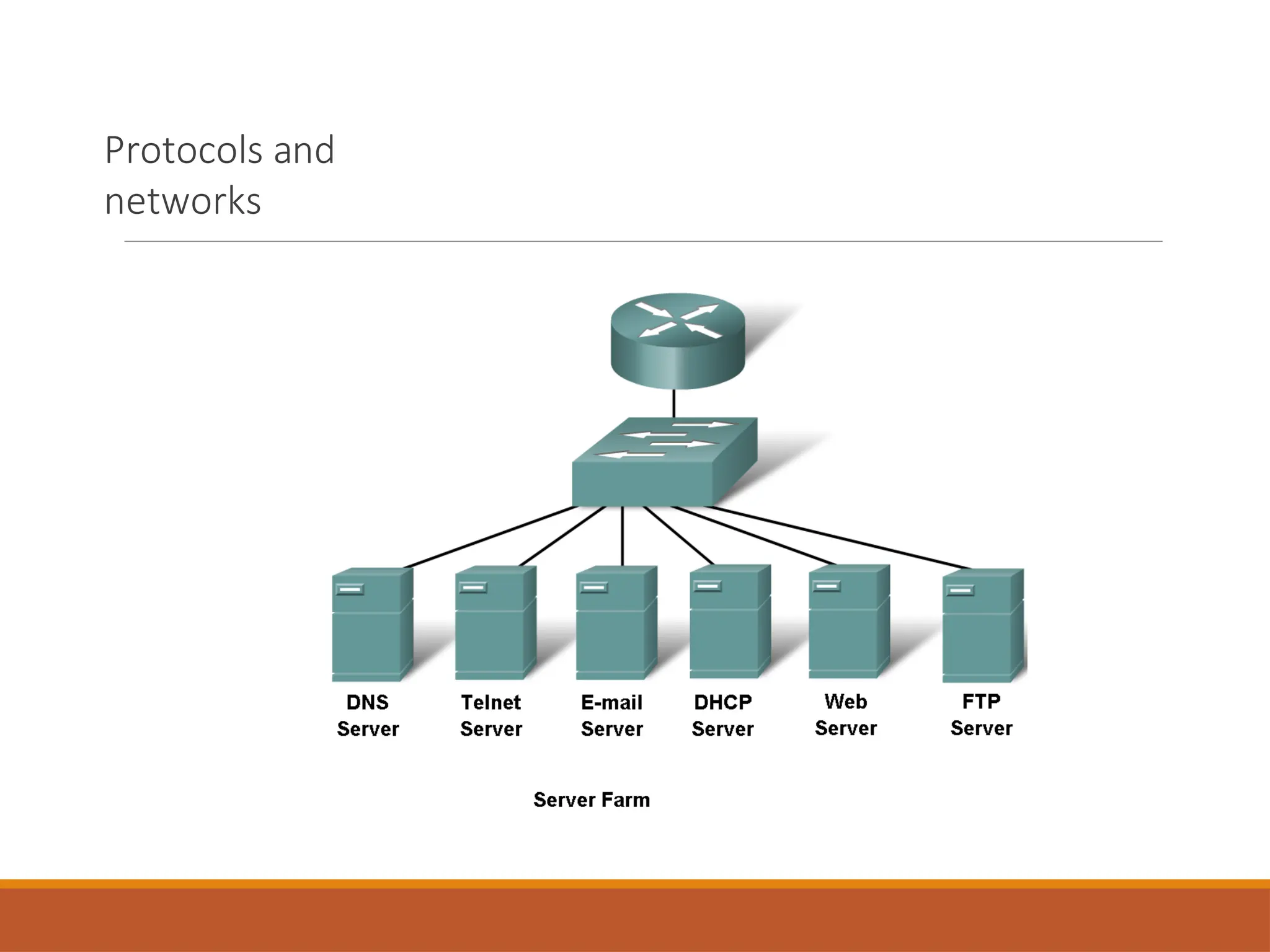 Protocols and
networks
 
