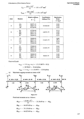 Unit 5 Approximate method of analysis (1).pdf