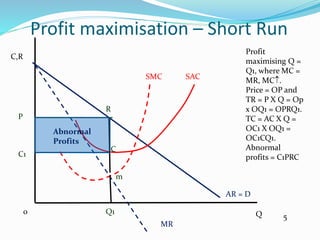 Profit maximisation – Short Run
C,R
0 Q
AR = D
MR
SACSMC
m
Q1
P
R
C
C1
Abnormal
Profits
Profit
maximising Q =
Q1, where MC =
MR, MC.
Price = OP and
TR = P X Q = Op
x OQ1 = OPRQ1.
TC = AC X Q =
OC1 X OQ1 =
OC1CQ1.
Abnormal
profits = C1PRC
5
 