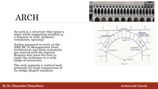 ARCH
An arch is a structure that spans a
space while supporting weight(e.g.
a doorway in wall, windows,
ventilators, opening).
Arches appeared as early as the
2000 BC in Mesopotamia brick
architecture and their systematic
use started with the Ancient
Romans who were the first to
apply the technique to a wide
range of structures.
The arch supports a vertical load
primarily by axial compression of
its wedge-shaped voussoirs
By Er. Dhanashri Dhamdhere Arches and Linrels
 