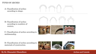 TYPES OF ARCHES
A. Classification of arches
according to shape.
B. Classification of arches
according to numbers of
centers.
C. Classification of arches according to
workmanship.
D. Classification of arches according to
materials of construction.
By Er. Dhanashri Dhamdhere Arches and Linrels
 