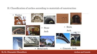 D. Classification of arches according to materials of construction.
• Brick
Arch
• Stone
Arch
• Concrete Arch
• Metal Arch
• Timber
Arch
By Er. Dhanashri Dhamdhere Arches and Linrels
 