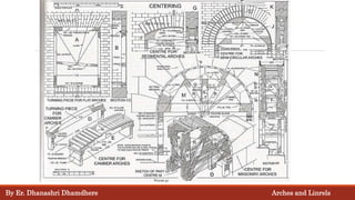 By Er. Dhanashri Dhamdhere Arches and Linrels
 