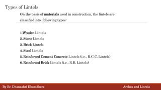 Types of Lintels
On the basis of materials used in construction, the lintels are
classifiedinto following types-
1.Wooden Lintels
2. Stone Lintels
3. Brick Lintels
4. Steel Lintels
5. Reinforced Cement Concrete Lintels (i.e., R.C.C. Lintels)
6. Reinforced Brick Lintels (i.e., R.B. Lintels)
By Er. Dhanashri Dhamdhere Arches and Linrels
 