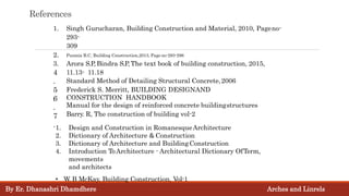 References
4
.
5
.
6
.
7
.
1. Singh Gurucharan, Building Construction and Material, 2010, Pageno-
293-
309
2. Punmia B.C, Building Construction,2013, Page no-293-296
3. Arora S.P,Bindra S.P, The text book of building construction, 2015,
11.13- 11.18
Standard Method of Detailing Structural Concrete,2006
Frederick S. Merritt, BUILDING DESIGNAND
CONSTRUCTION HANDBOOK
Manual for the design of reinforced concrete buildingstructures
Barry. R, The construction of building vol-2
1. Design and Construction in RomanesqueArchitecture
2. Dictionary of Architecture & Construction
3. Dictionary of Architecture and Building Construction
4. Introduction ToArchitecture - Architectural Dictionary OfTerm,
movements
and architects
• W. B McKay, Building Construction, Vol-1
By Er. Dhanashri Dhamdhere Arches and Linrels
 