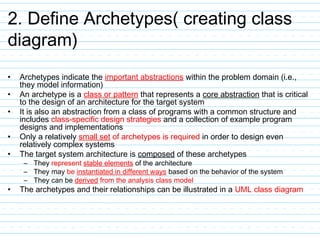 architectural design | PPT