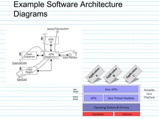 Example Software Architecture
Diagrams
 