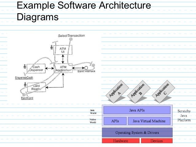 System Architecture Design Example architecture design example hardware diagram e inside inspiration System Architecture Design Example architecture design example hardware diagram e inside inspiration