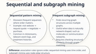 Comprehensive Guide to Association, Pattern, and Anomaly Detection in ...